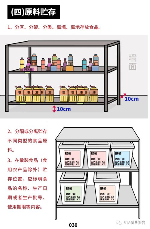 餐飲服務食品安全操作規范之原料管理全攻略 從采購到使用，構建免責防火墻